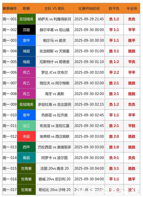 如何评估世界杯竞猜平台的安全性